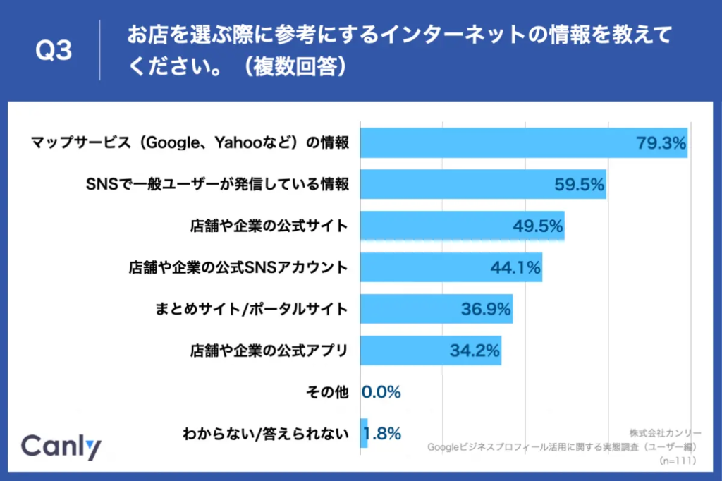 クチコミデータ